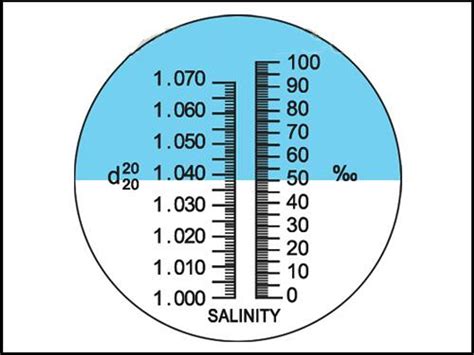 refractometer percent error of water|refractometer accuracy.